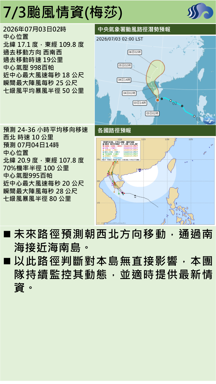 警示說明:對本島無直接影響，本團隊持續監控其動態，並適時提供最新情資。