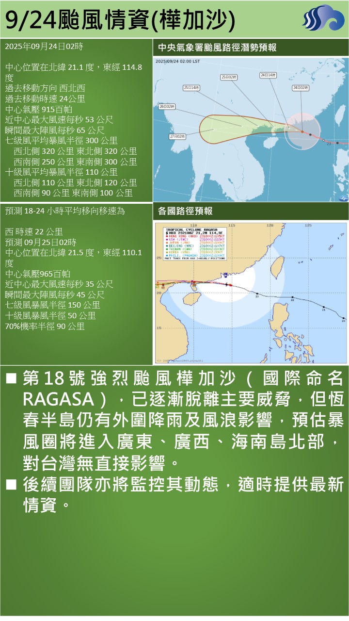 警示說明:第18號強烈颱風樺加沙（國際命名 RAGASA），已逐漸脫離主要威脅