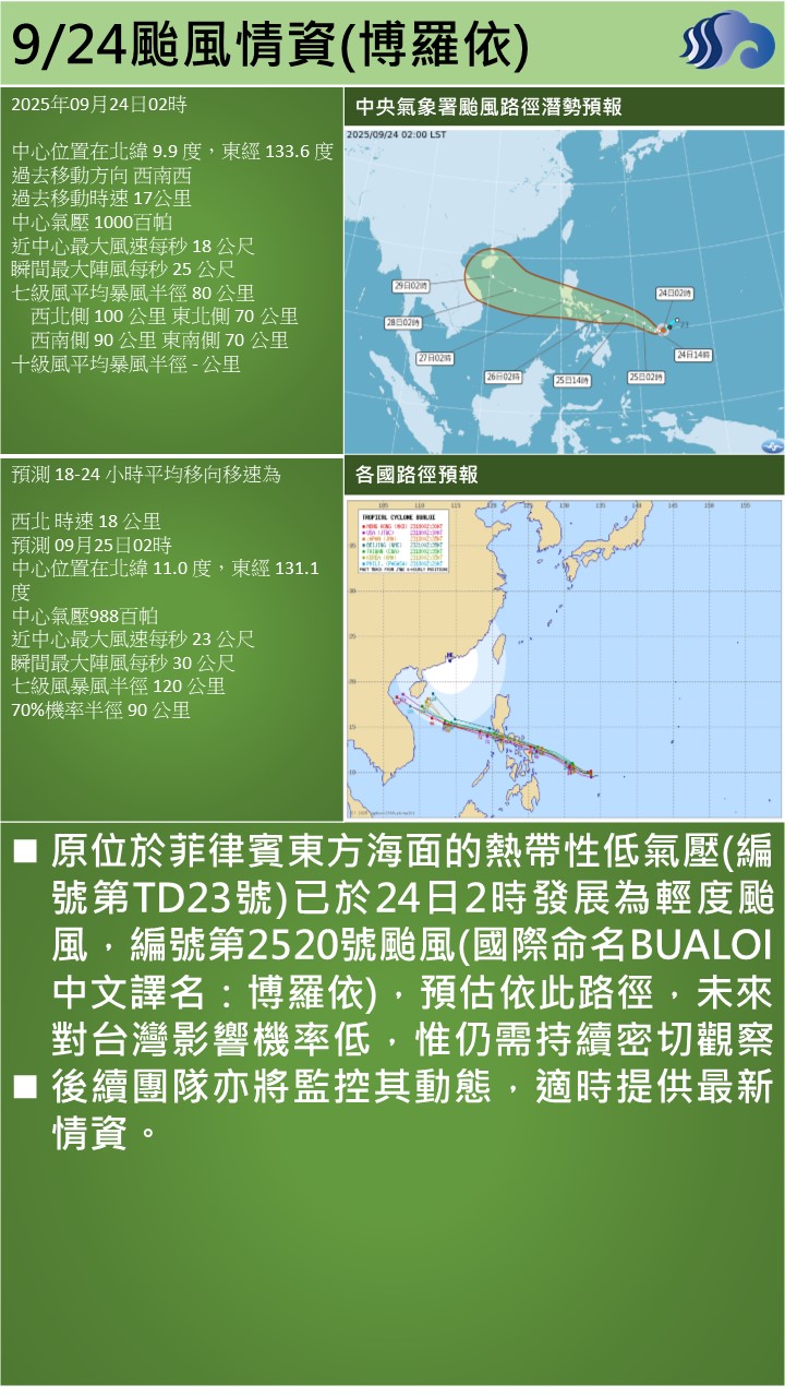警示說明:原位於菲律賓東方海面的熱帶性低氣壓(編號第TD23號)已於24日2時發展為輕度颱風