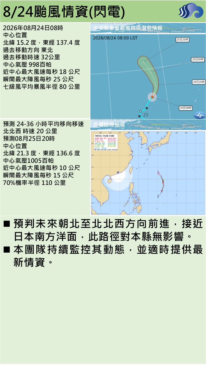 警示說明:預判未來朝北至北北西方向前進，接近日本南方洋面，此路徑對本縣無影響。