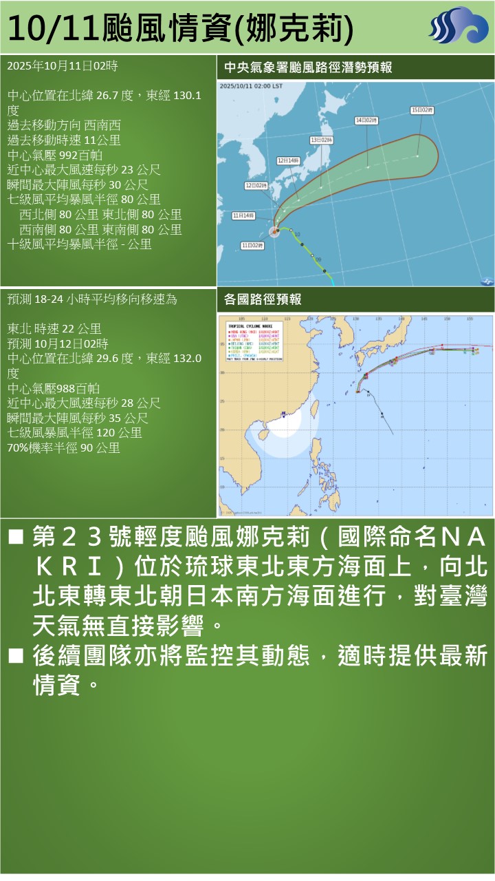 警示說明:第２３號輕度颱風娜克莉（國際命名ＮＡＫＲＩ）位於琉球東北東方海面上，向北北東轉東北朝日本南方海面進行