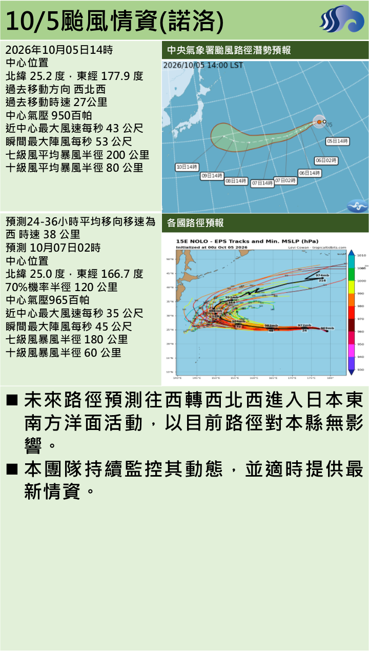 警示說明:以目前路徑對本縣無影響。本團隊持續監控其動態，並適時提供最新情資。