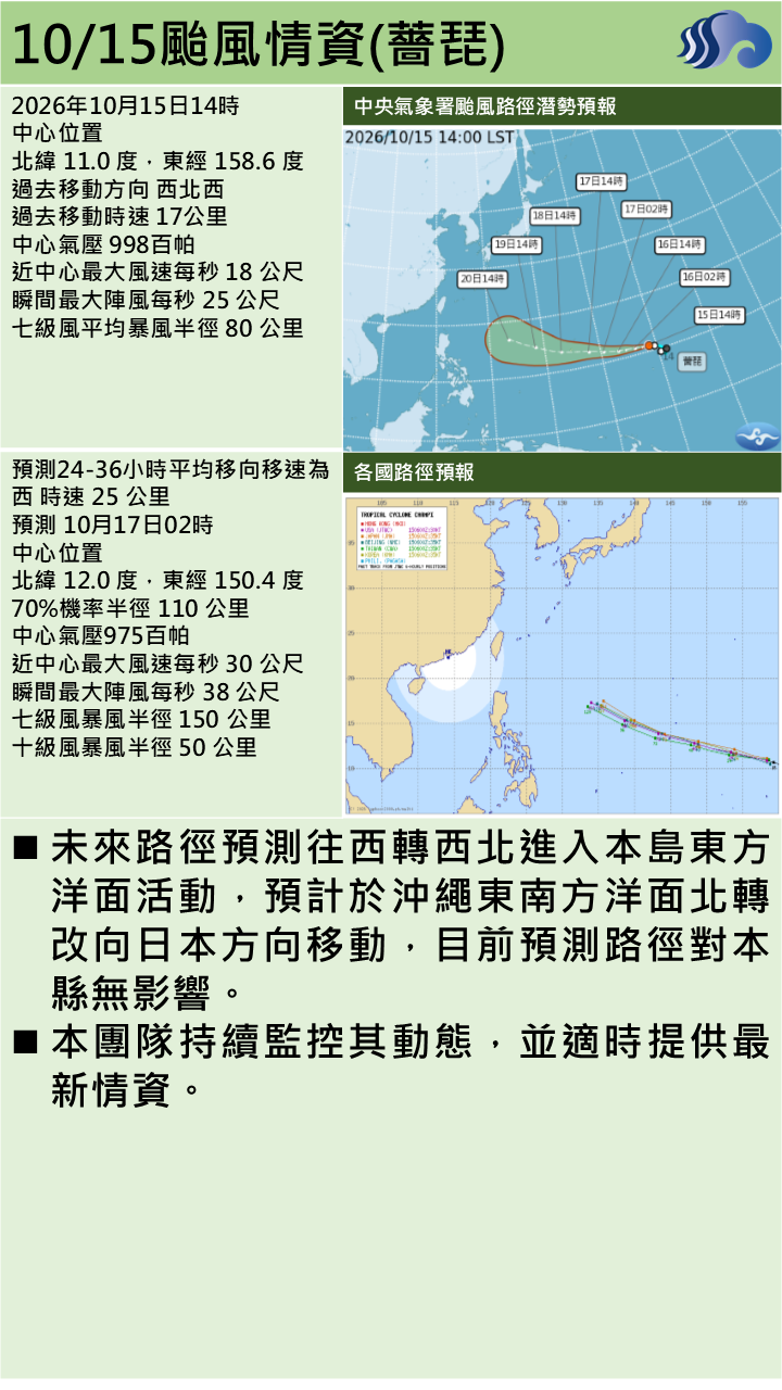 警示說明:預計於沖繩東南方洋面北轉改向日本方向移動，目前預測路徑對本縣無影響。