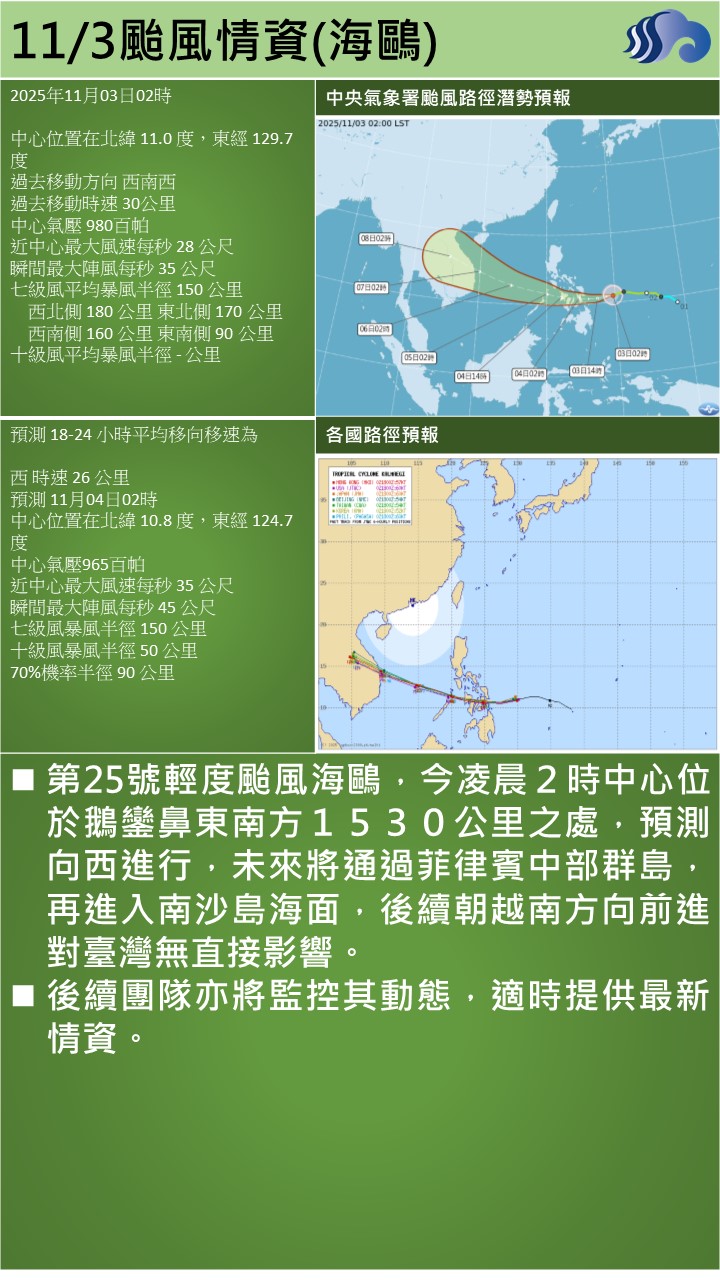 警示說明:第25號輕度颱風海鷗，今凌晨２時中心位於鵝鑾鼻東南方１５３０公里之處，預測向西進行，未來將通過菲律賓