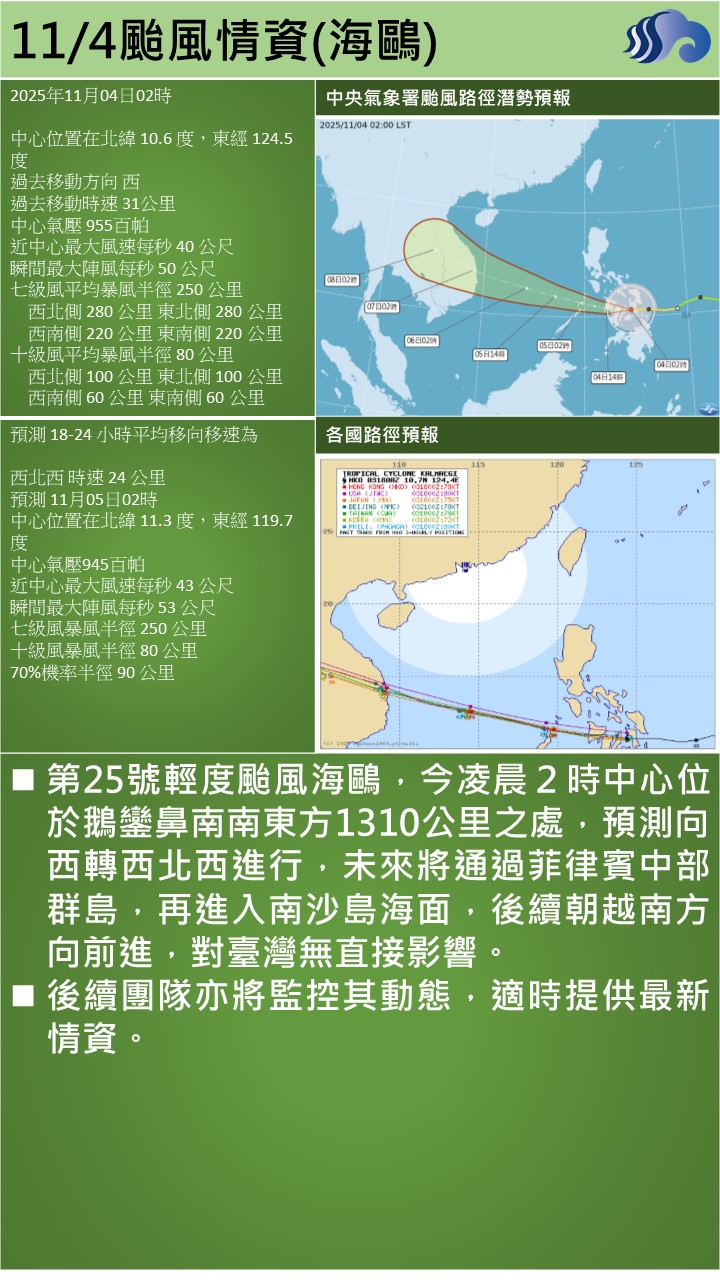 警示說明:第25號輕度颱風海鷗，今凌晨２時中心位於鵝鑾鼻南南東方1310公里之處，預測向西轉西北西進行，未來將