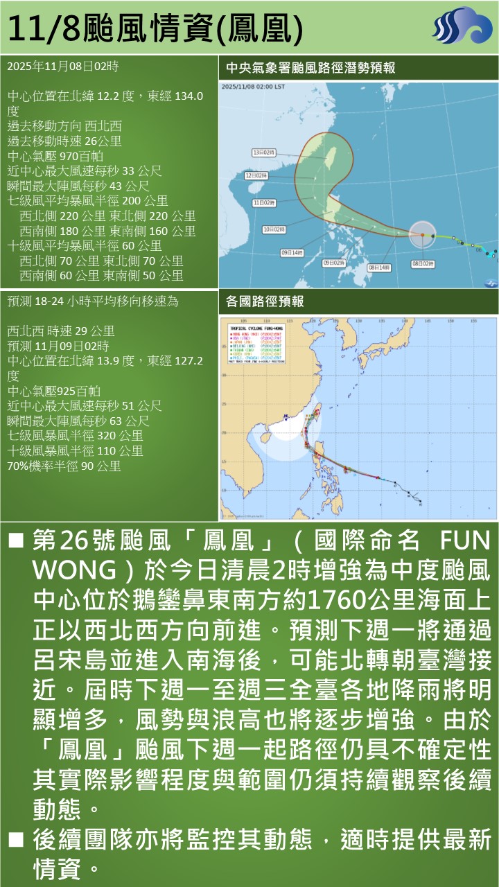 警示說明:第26號颱風「鳳凰」（國際命名 FUN WONG）於今日清晨2時增強為中度颱風，中心位於鵝鑾鼻東南方
