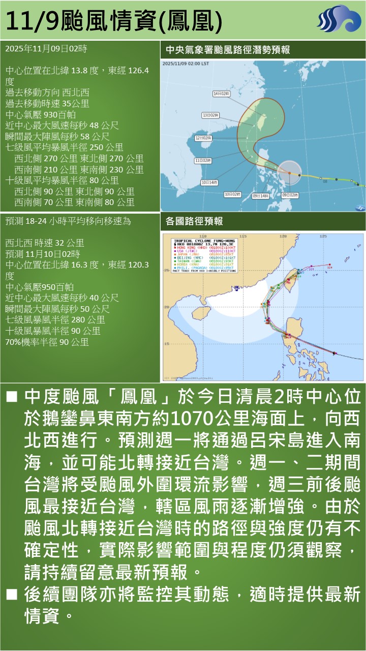警示說明:中度颱風「鳳凰」於今日清晨2時中心位於鵝鑾鼻東南方約1070公里海面上，向西北西進行。預測週一將通過
