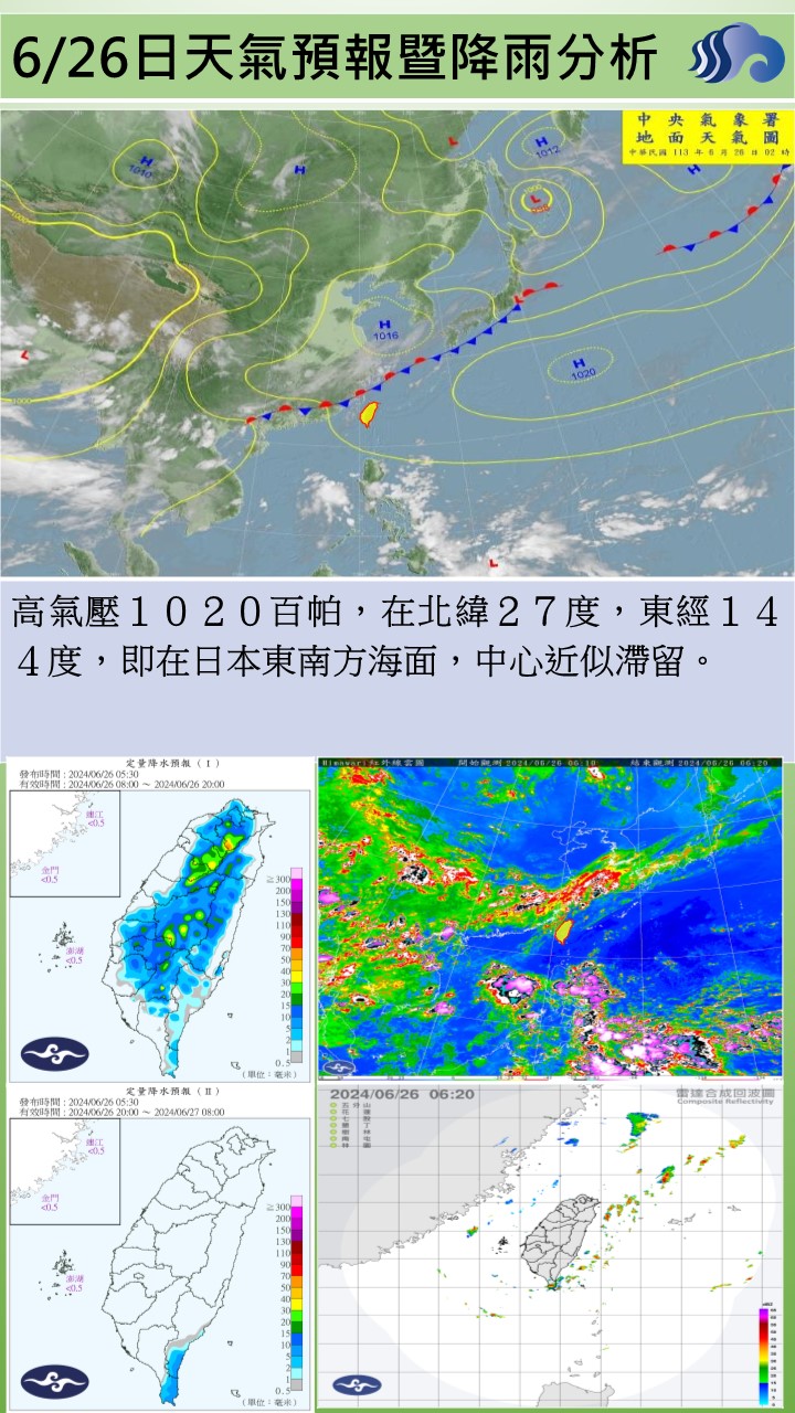 警示說明:天氣圖