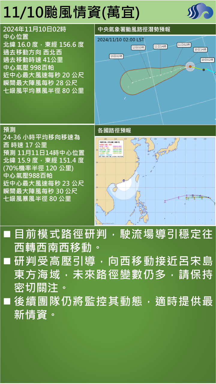 警示說明:路徑圖