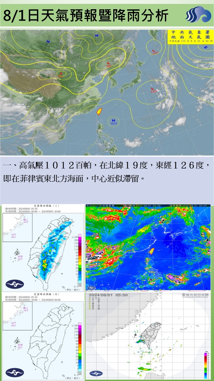 警示說明:天氣圖