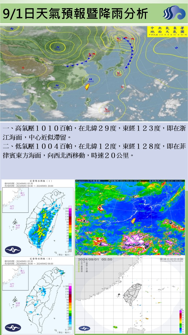 警示說明:天氣圖
