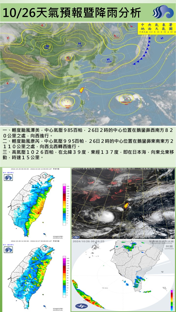 警示說明:天氣分析圖