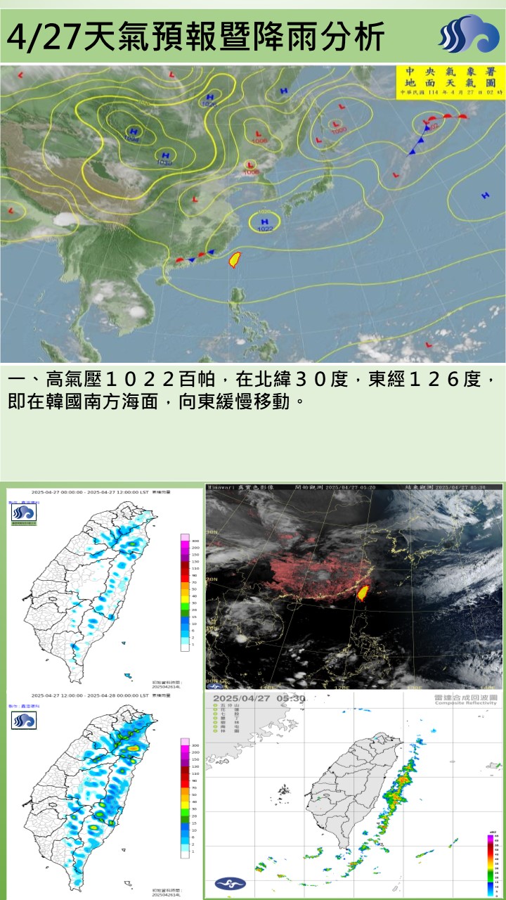 警示說明:今（27）日東北季風減弱，轄區為晴時多雲，午後有悶熱感，高溫可達33-34度，夜間低溫約22至23度