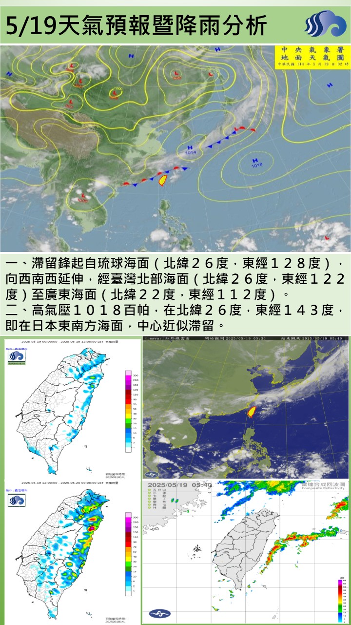 警示說明:今（19）日鋒面將北退遠離臺灣北部海面