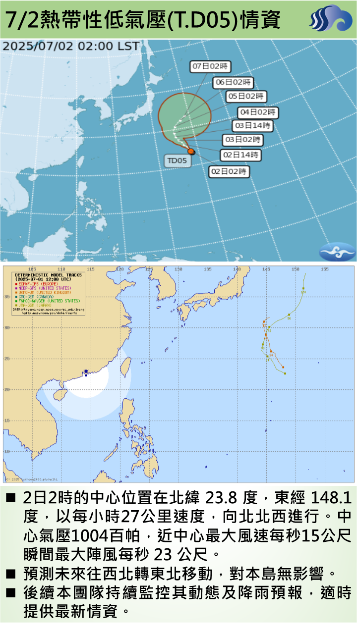 警示說明:預測未來往西北轉東北移動，對本島無影響。