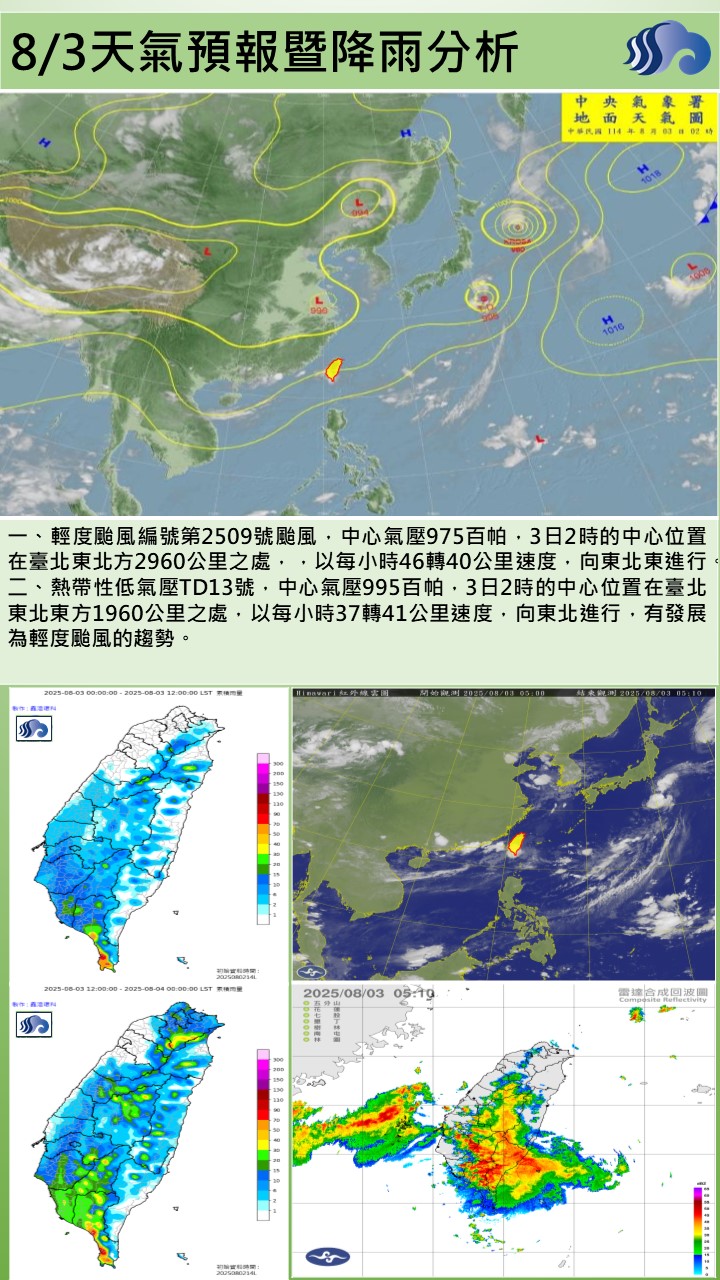 警示說明:今（3）日西南氣流持續影響，天氣相當不穩定，轄區為陰陣雨或雷雨天氣