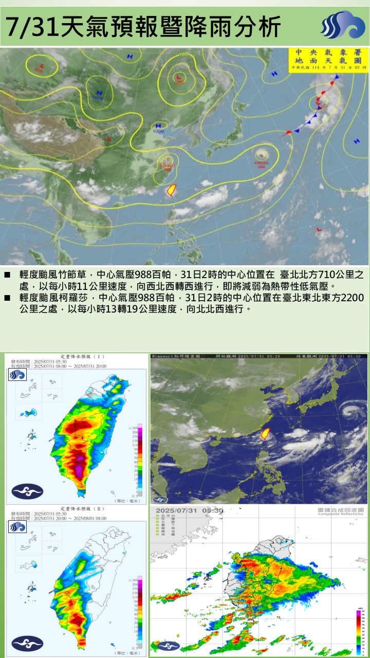 警示說明:晨西南氣流影響，易有短延時強降雨，有陣雨或雷雨並有大雨或局部豪雨，山區有局部豪雨等級以上降雨發生機率