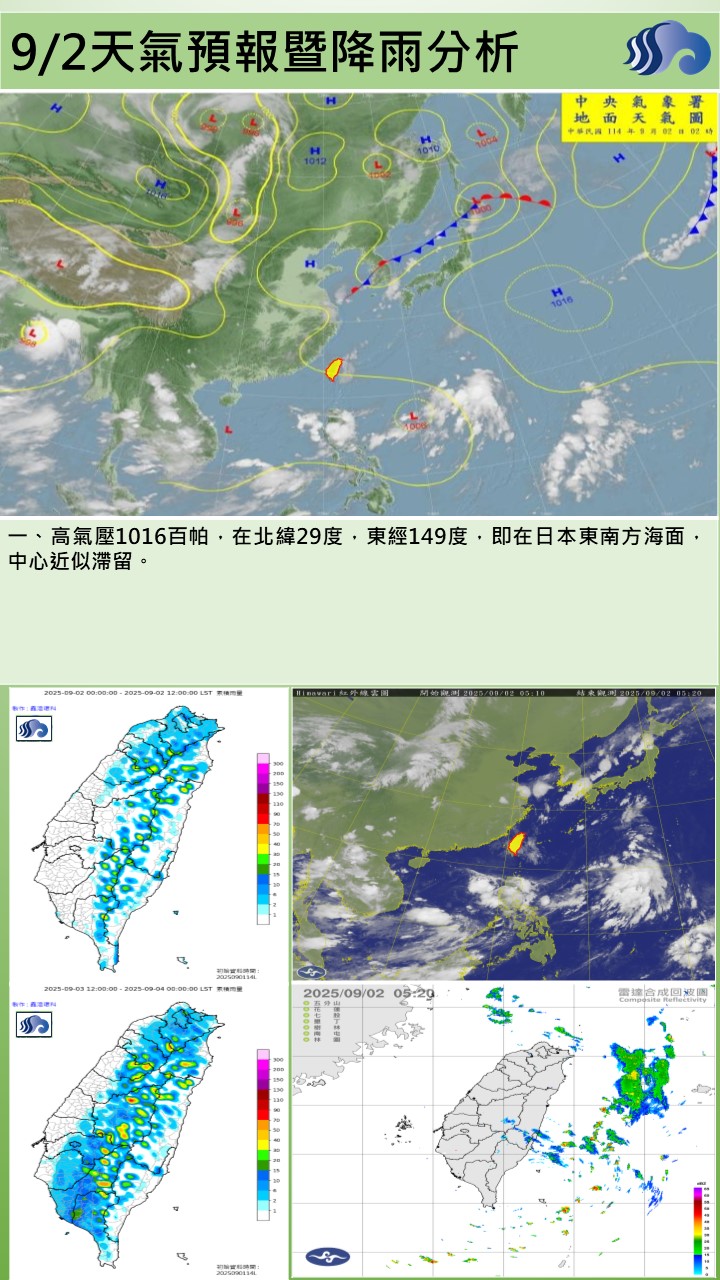 警示說明:今（2）日臺灣都在低壓帶邊緣，環境風向變化不大，仍是以偏東風為主