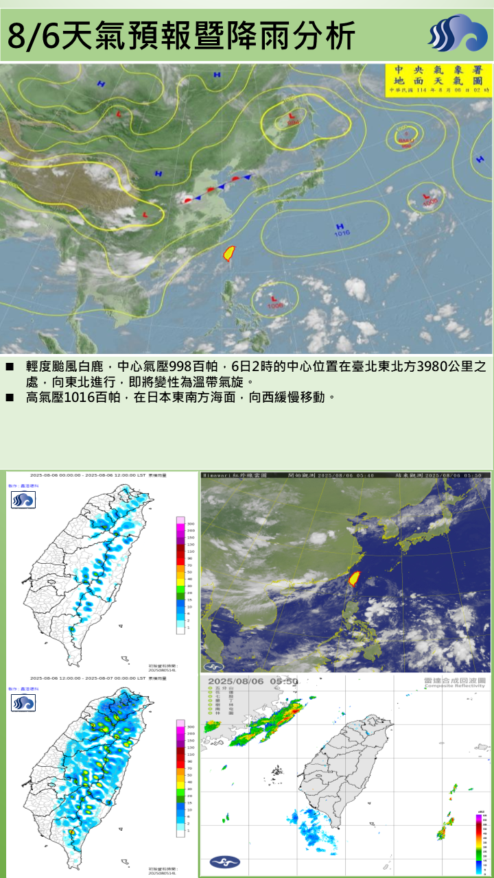 警示說明:副熱帶高壓影響，為多雲到晴天氣