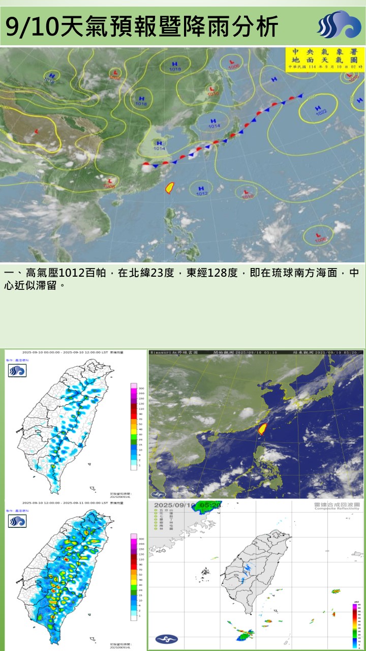 警示說明:今（10）日維持高壓邊緣偏南風到西南風環境，水氣仍稍多，上午為晴時多雲天氣，午後受熱力作用雲量增多，