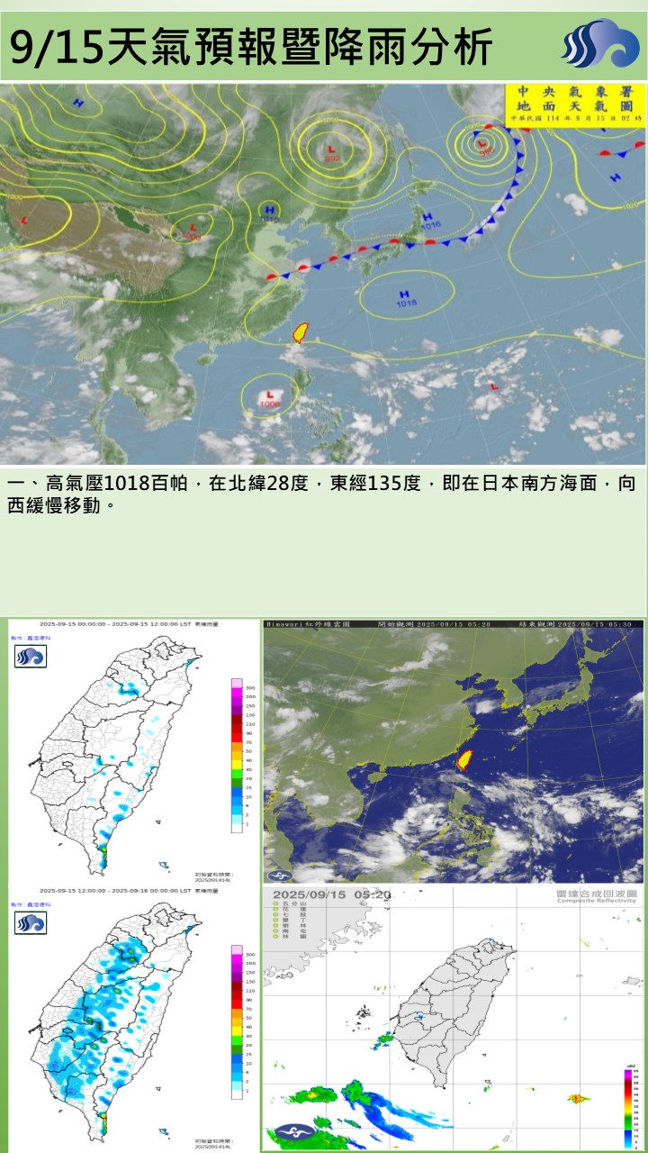 警示說明:今（15）日太平洋高壓勢力較強
