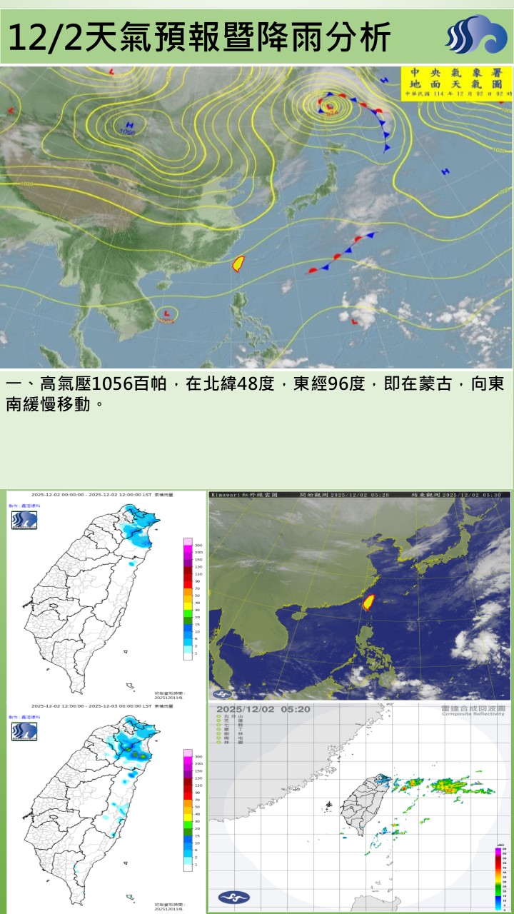 警示說明:今（2）日環境偏東北風，迎風面山區有零星降雨機率，轄區主要為晴時多雲，早晚低溫20至21度，高溫約2