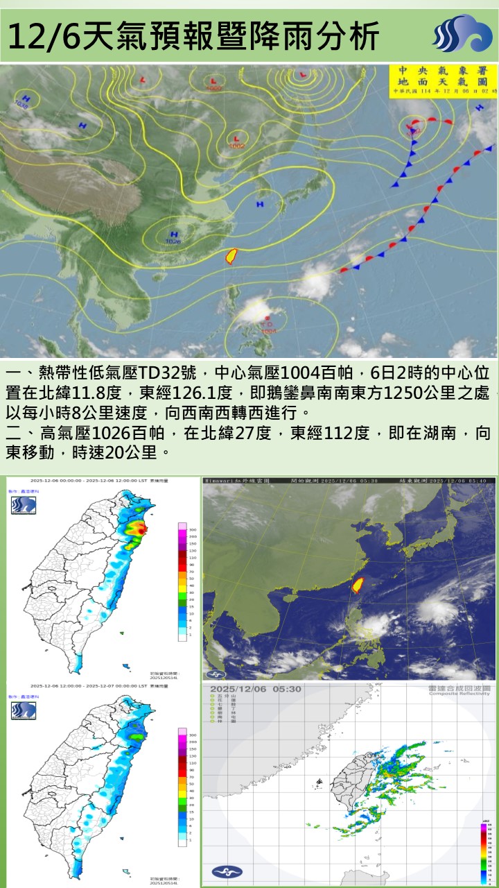 警示說明:今（6）日東北季風稍減弱，恆春半島有零星降雨機率，其他地區主要為晴時多雲，早晚低溫17至18度，高溫