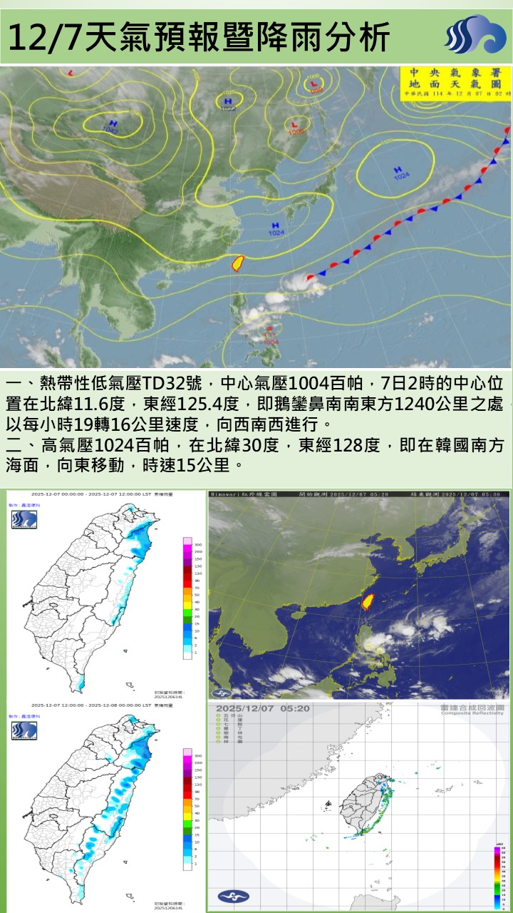 警示說明:今（7）日東北季風稍減弱，轄區主要為晴時多雲，早晚低溫17至18度，高溫約26至28度，早晚較涼，早
