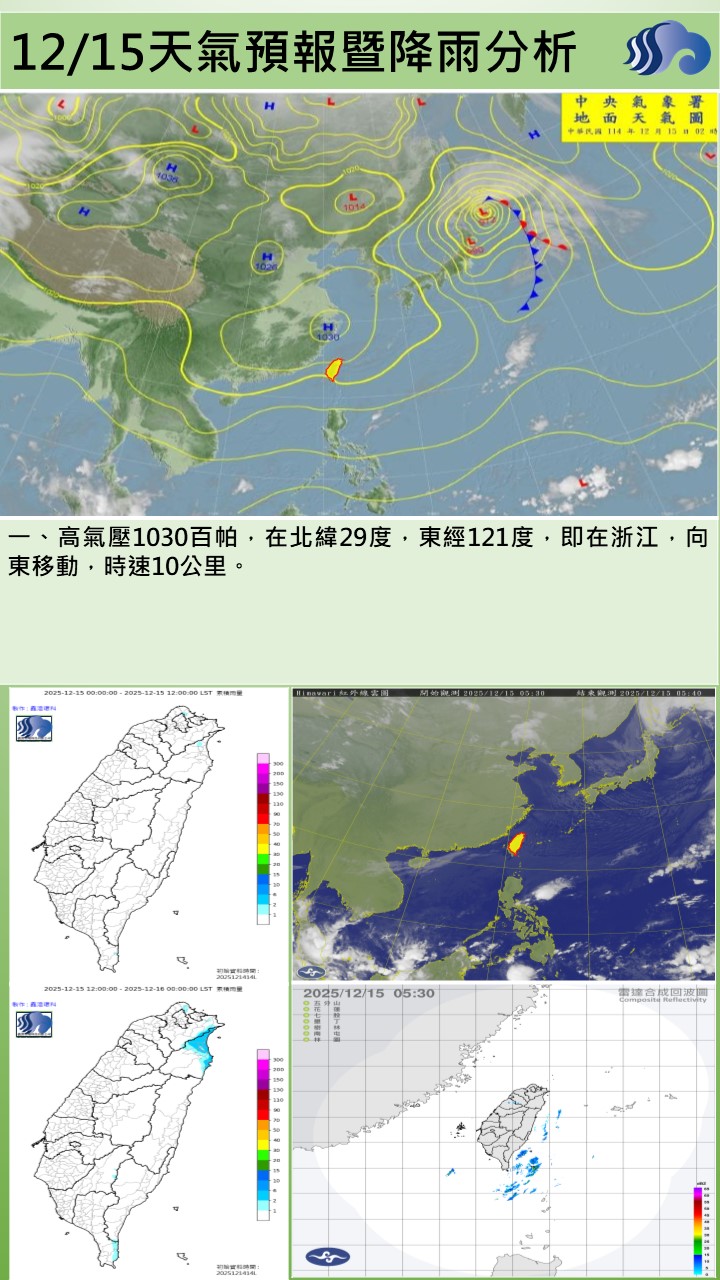 警示說明:今（15）日清晨大陸冷氣團及輻射冷卻影響，轄區為晴時多雲天氣，早晚低溫15至16度，高溫約22至25