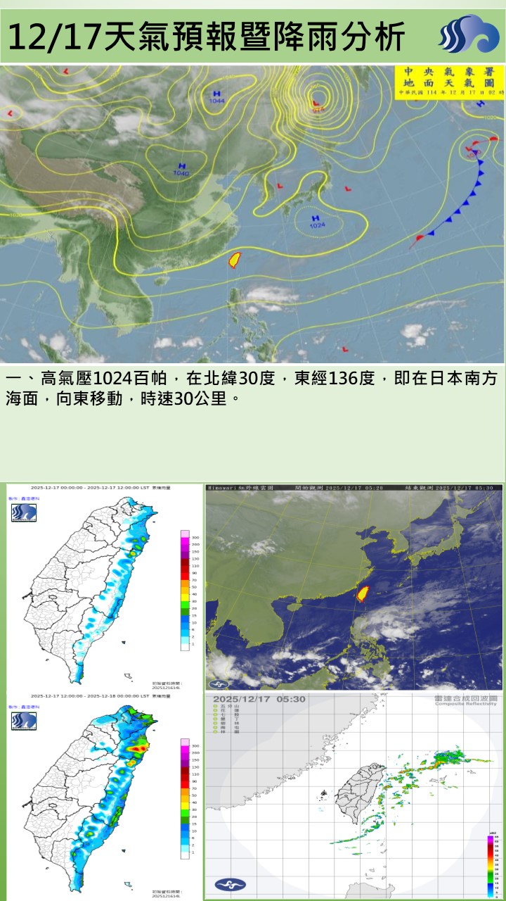 警示說明:今（17）日清晨輻射冷卻影響，恆春半島有短暫雨外，其他地區為晴時多雲天氣，早晚低溫17至18度，高溫