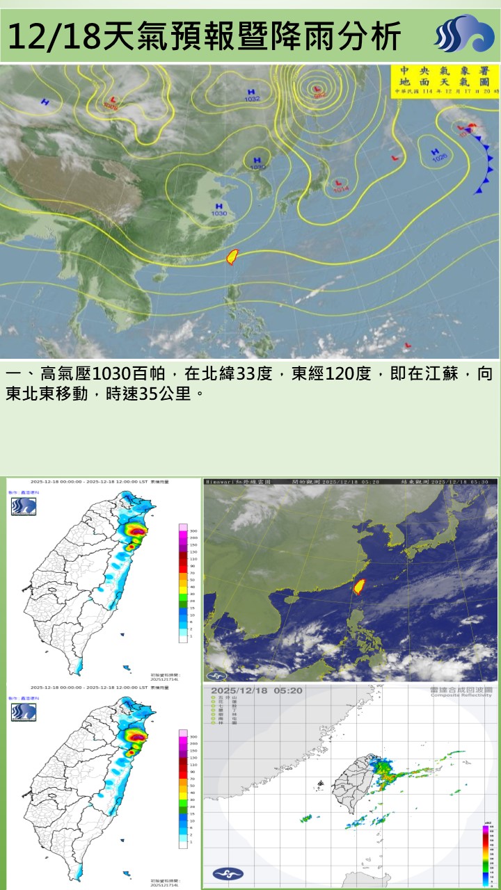 警示說明:今（18）日東北季風影響，恆春半島有短暫雨外，其他地區為晴時多雲天氣，早晚低溫17至18度，高溫約2