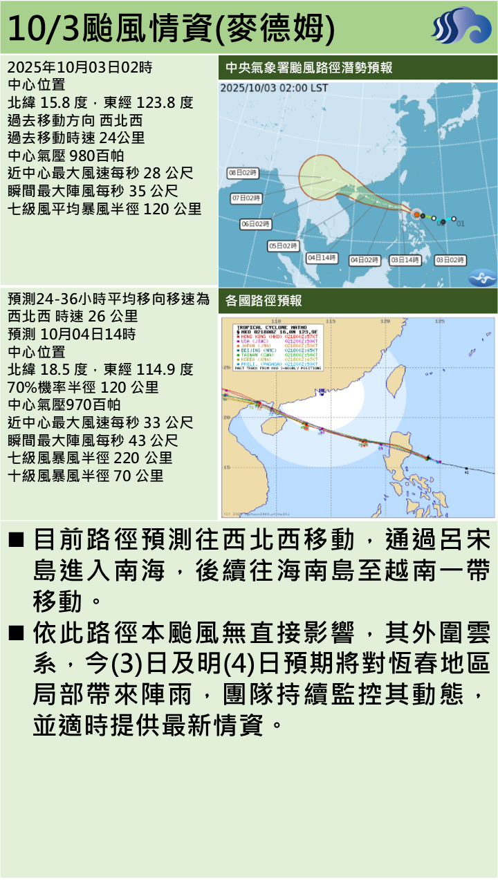 警示說明:今(3)日及明(4)日預期將對恆春地區局部帶來陣雨，團隊持續監控其動態，並適時提供最新情資。