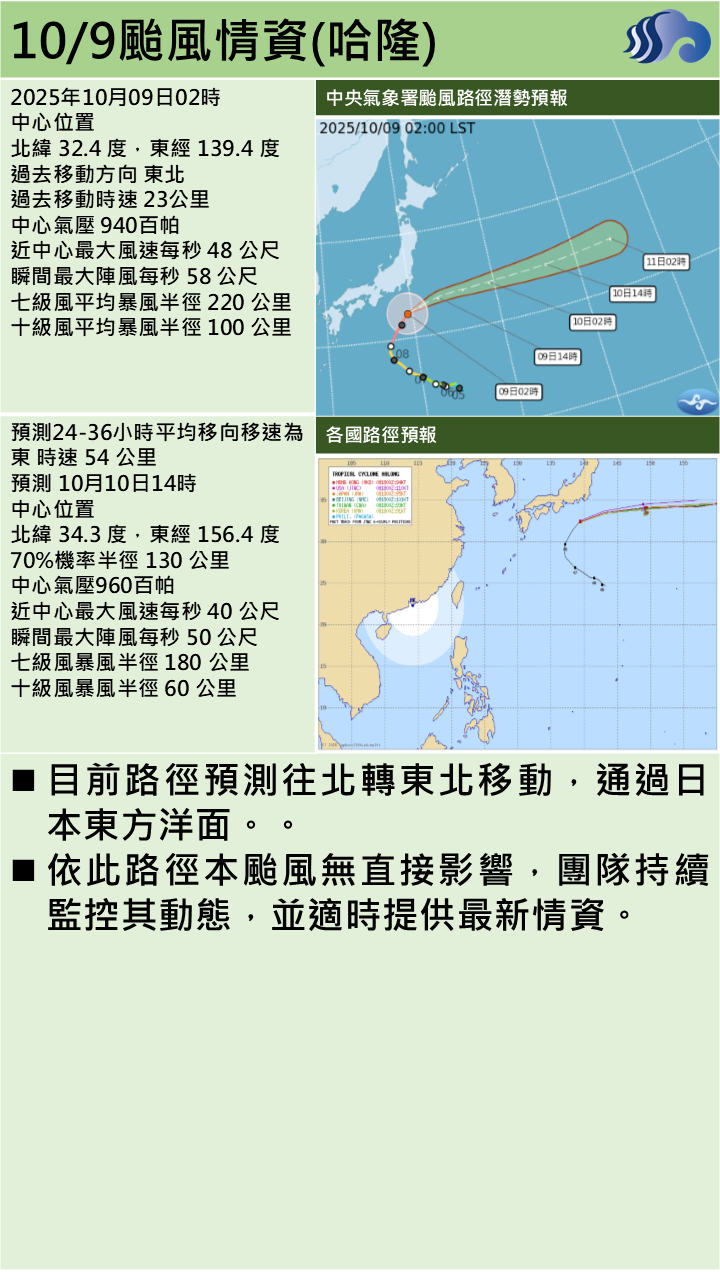 警示說明:本颱風無直接影響，團隊持續監控其動態，並適時提供最新情資。