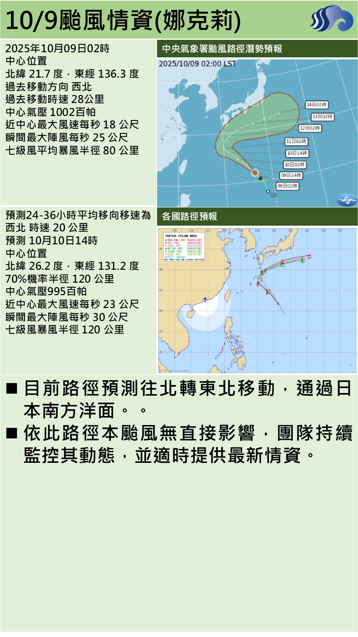 警示說明:本颱風無直接影響，團隊持續監控其動態，並適時提供最新情資。