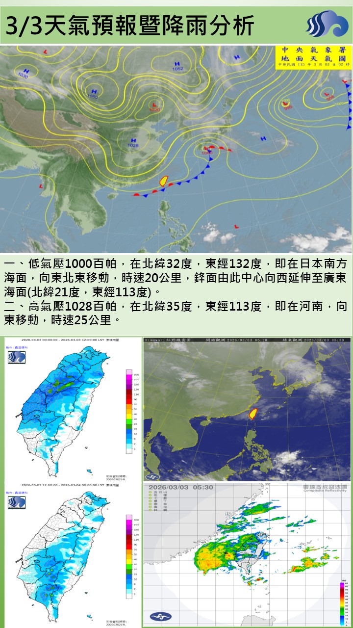 警示說明:今（3）日東北季風或大陸冷氣團影響，天氣漸趨不穩定，轄區天氣為陰時多雲短暫陣雨天氣，早晚低溫21至2