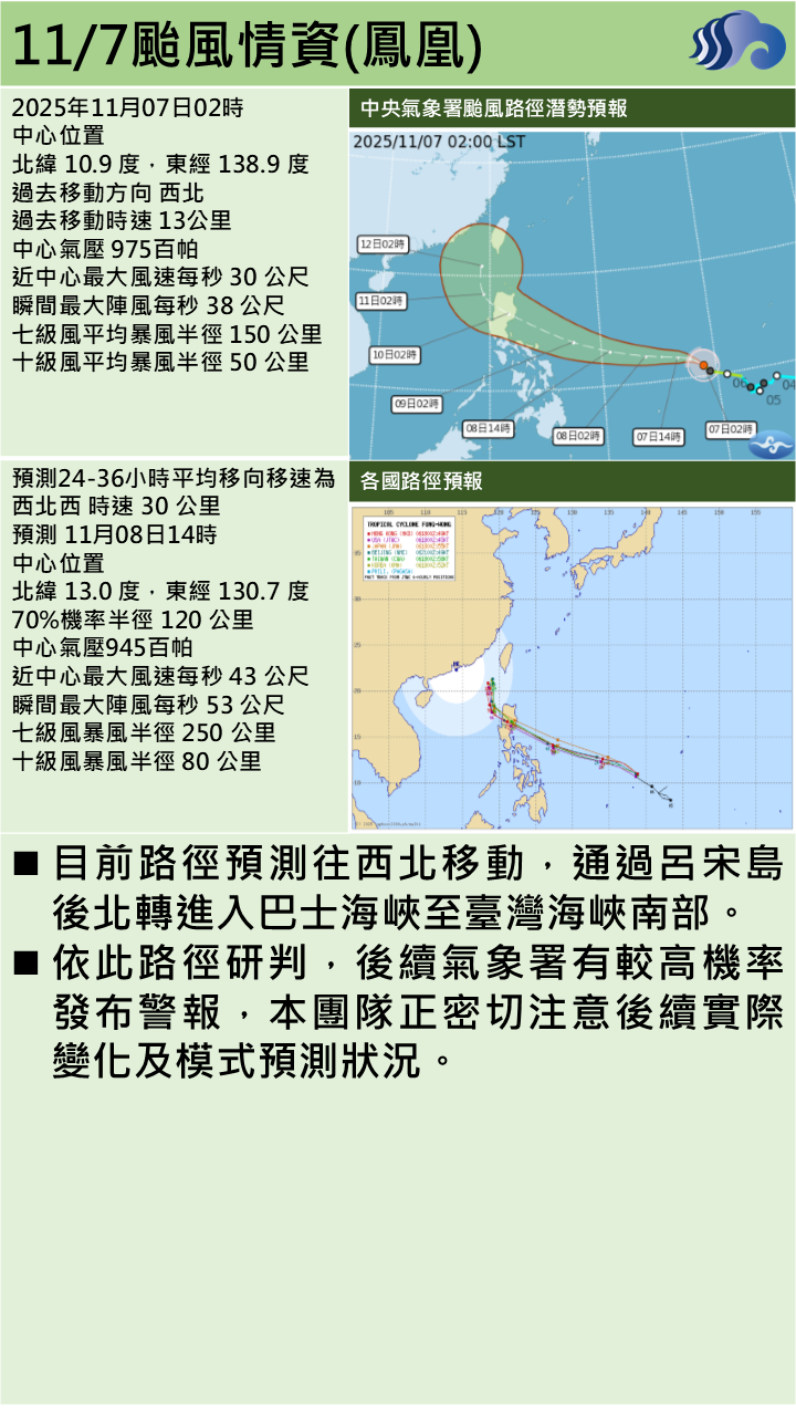 警示說明:後續氣象署有較高機率發布警報，本團隊正密切注意後續實際變化及模式預測狀況。