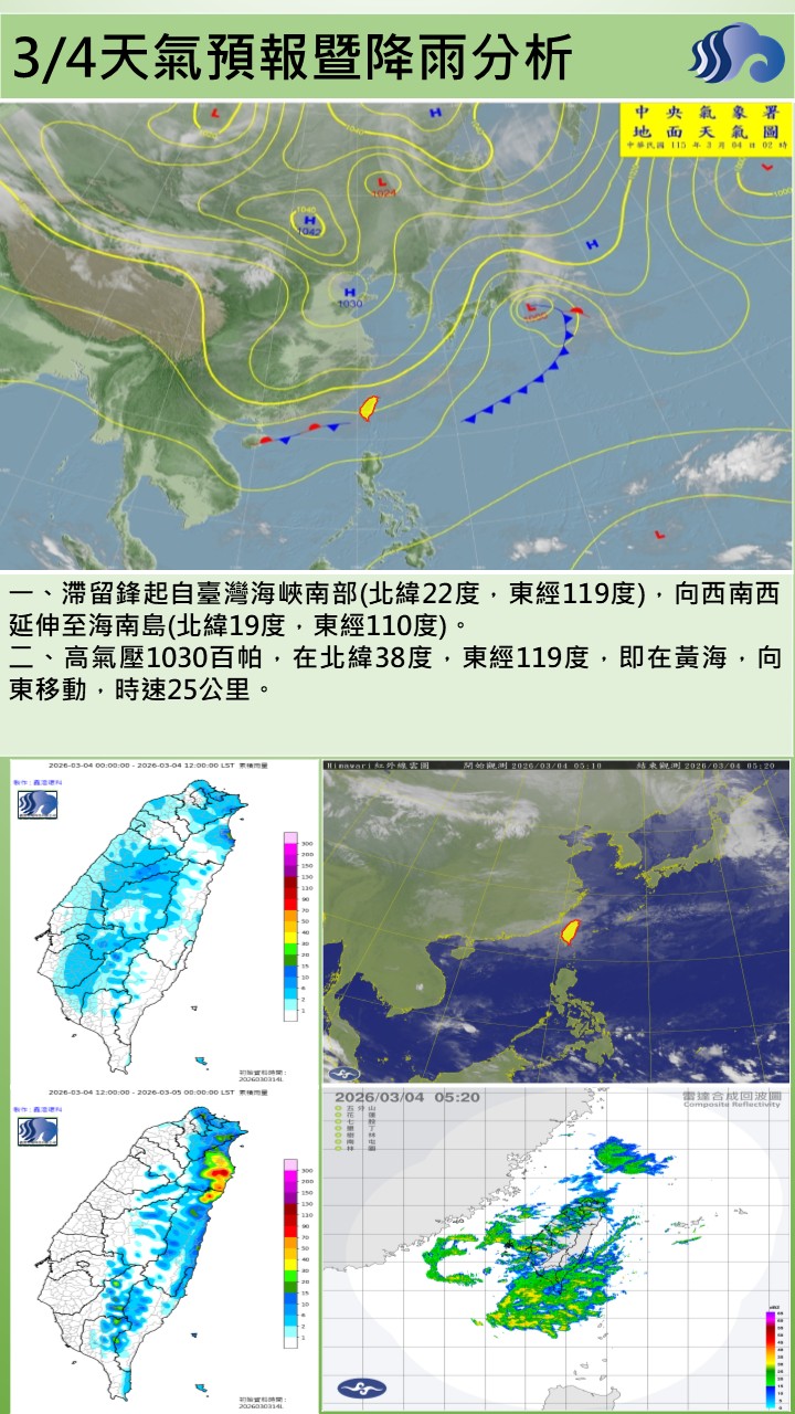 警示說明:今（4）日北方冷高壓南下影響，華南雲系持續東移通過，天氣仍不穩定，轄區為陰短暫雨，早晚低溫18至19