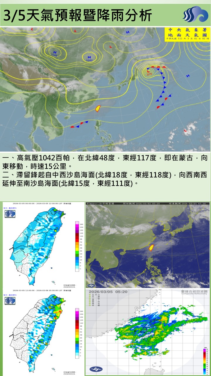 警示說明:今（5）日清晨仍受華南雲雨區影響，白天起水氣逐漸減少，天氣仍不穩定，轄區主要為陰時多雲短暫雨，早晚低