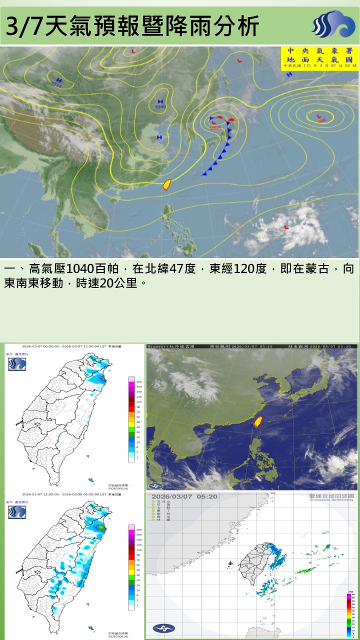 警示說明:今（7）日東北季風持續影響，中層水氣減少，轄區為晴時多雲，早晚低溫17至18度，高溫約27至28度，