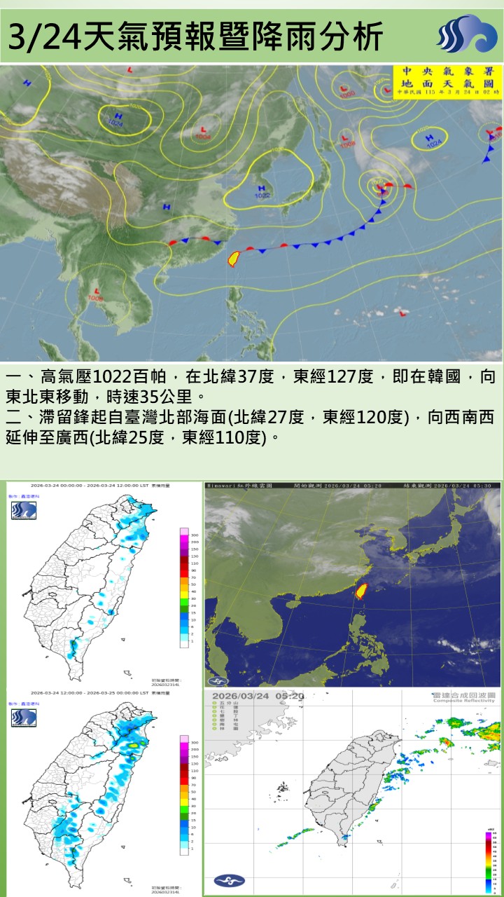 警示說明:今（24）日環境風場為東南風，轄區為晴時多雲的天氣，早晚低溫21至22度，高溫約29至30度，感覺舒