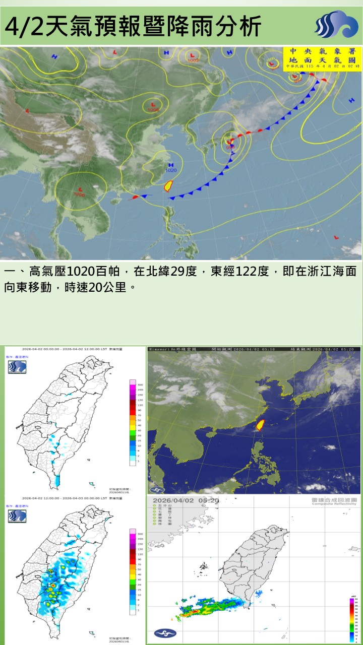 警示說明:今（2）日東北季風減弱，但環境水氣稍多，轄區主要為陰到多雲的天氣，早晚低溫22至23度，高溫約29至