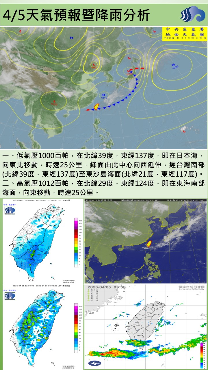 警示說明:今（5）日持續受鋒面影響，天氣仍不穩定。轄區各地以陰有短暫陣雨或雷雨為主，白天起降雨間歇時間增加，但