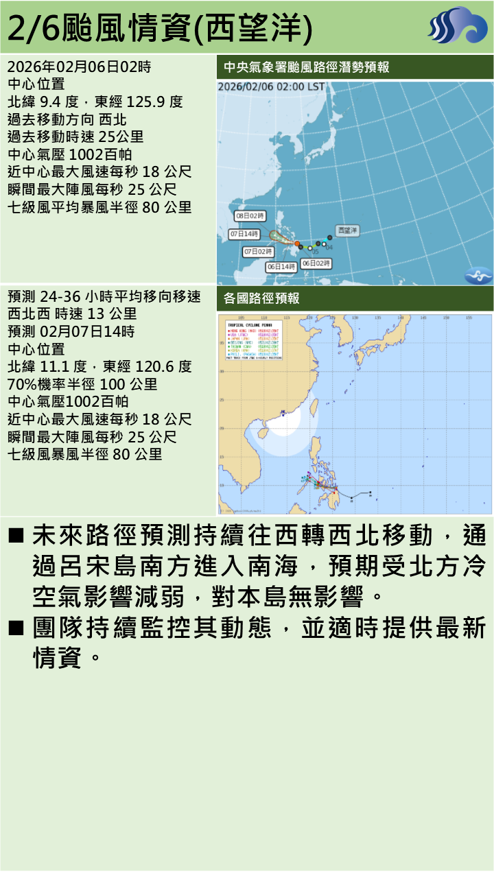 警示說明:持續往西轉西北移動，通過呂宋島南方進入南海，預期受北方冷空氣影響減弱，對本島無影響