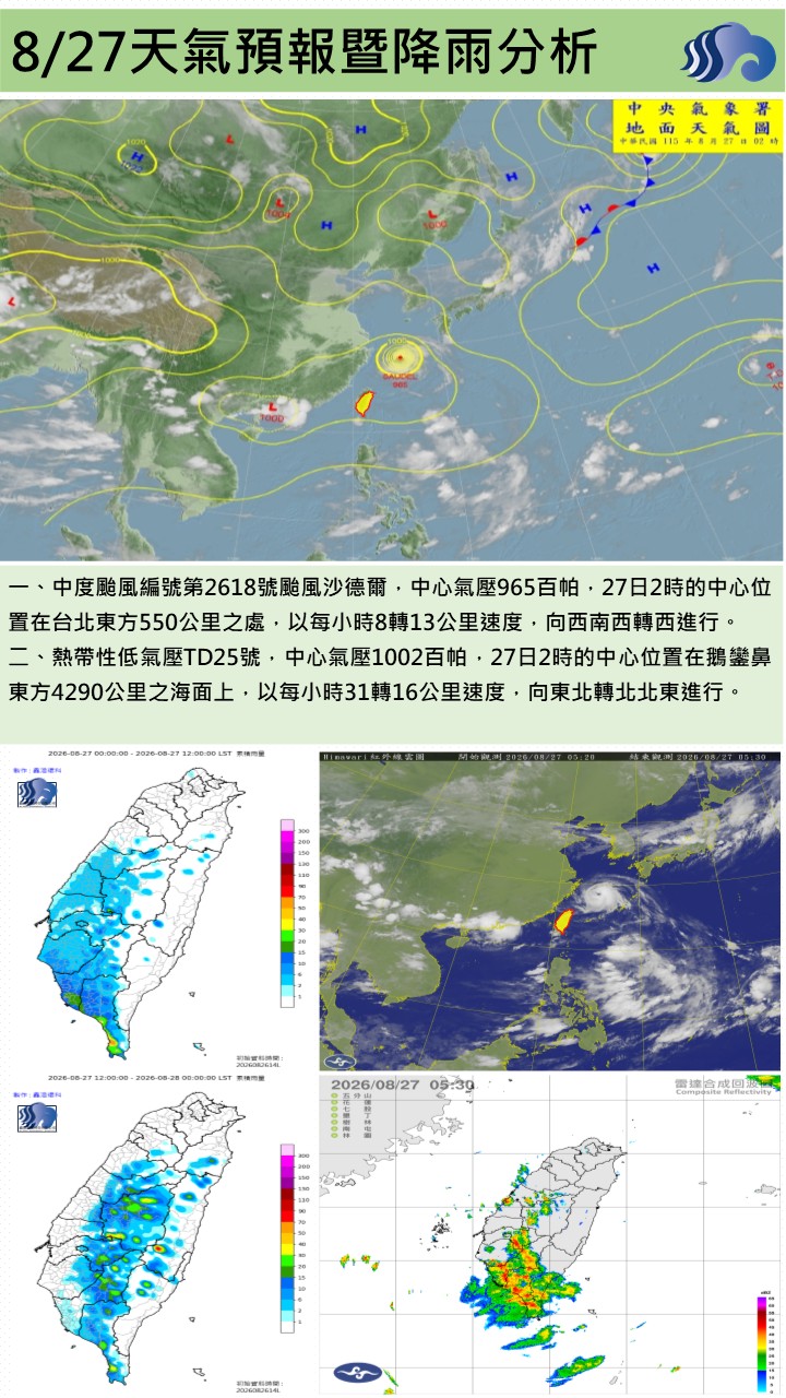 警示說明:今（27）日受西南風影響，環境水氣較26日增加，陰時多雲有局部短暫陣雨或雷雨，清晨至上午有零星至局部