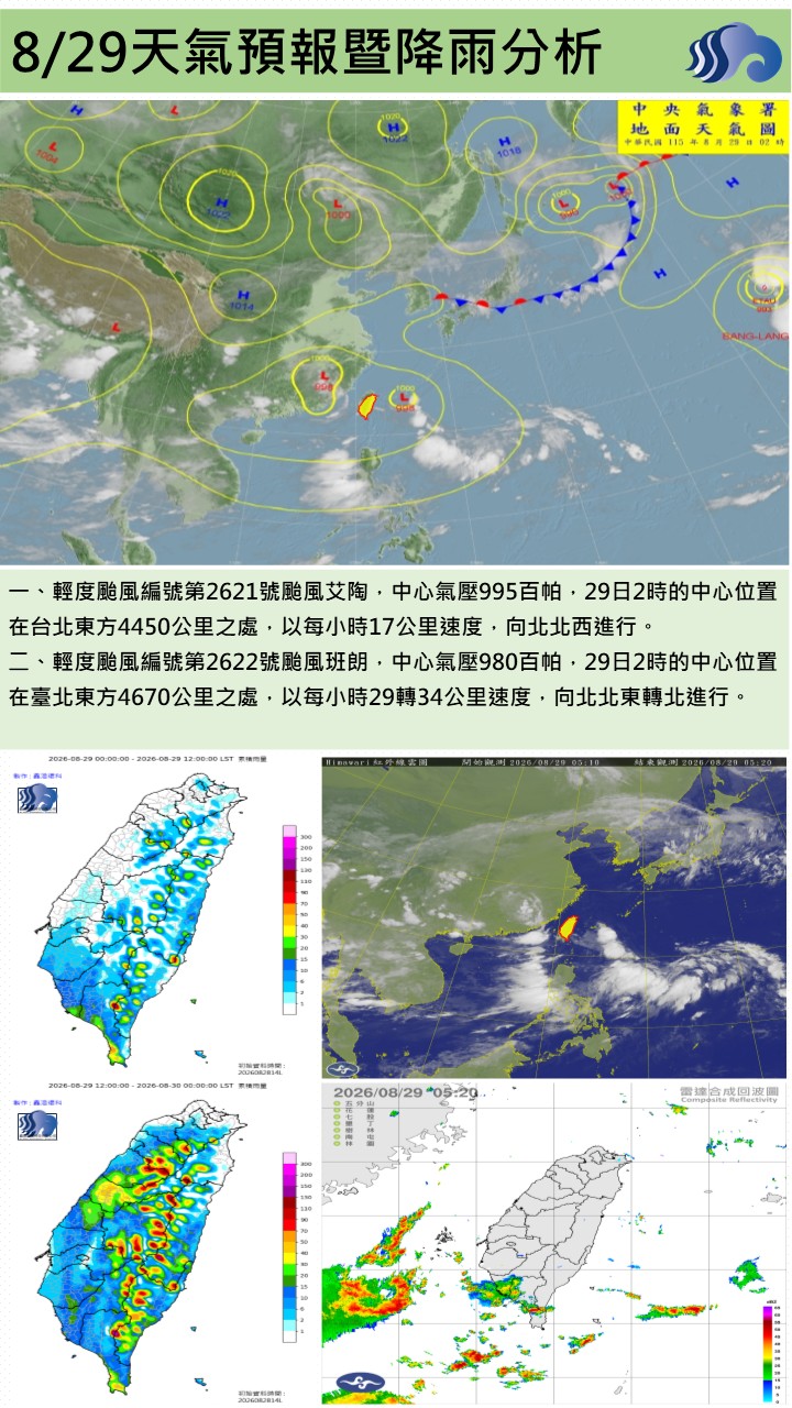 警示說明:今（29）日受低壓帶影響，環境風場為西南到偏南風，水氣偏多，轄區為多雲有局部短暫陣雨或雷雨天氣；清晨