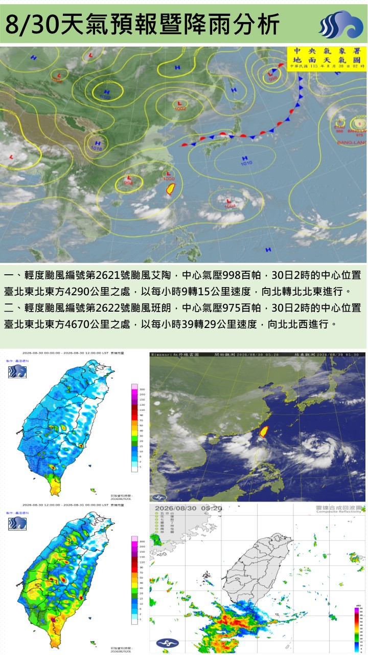警示說明:今（30）日受低壓帶及西南至偏南風影響，環境水氣偏多，為陰時多雲短暫陣雨或雷雨天氣；清晨至上午南屏東