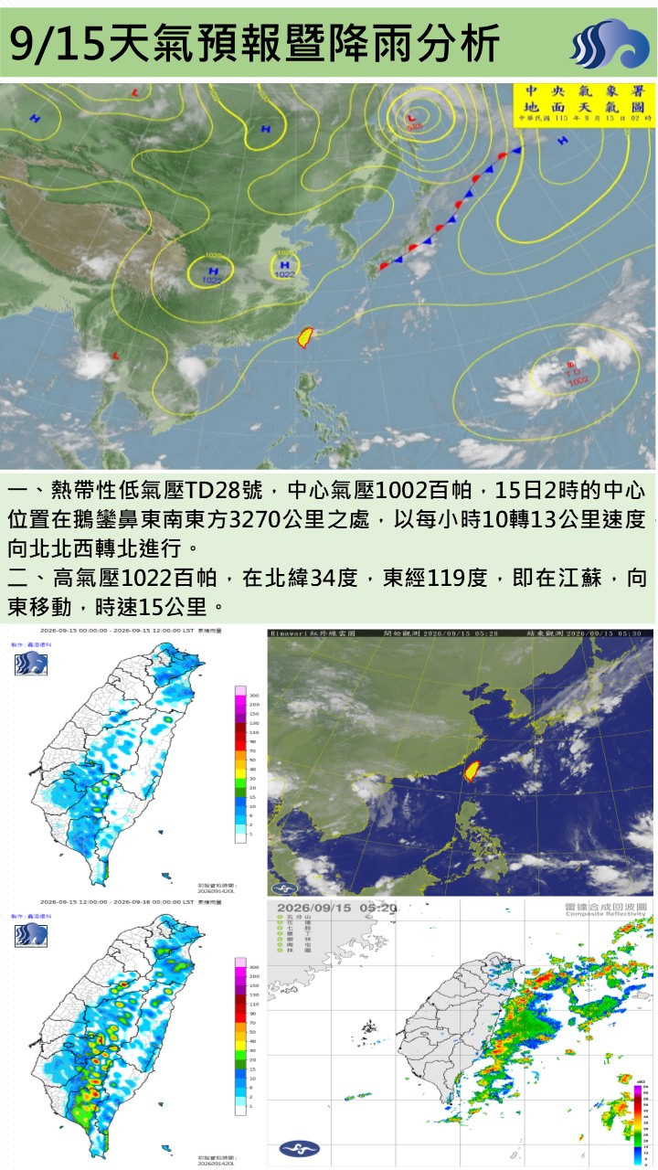 警示說明:今（15）日受東北季風影響，迎風面恆春半島有局部短暫陣雨，屏東地區大致為多雲的天氣，白天仍偏暖；午後