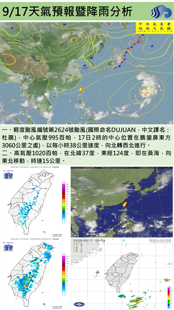 警示說明:今（17）日東北季風逐漸減弱，環境轉為偏東風，屏東地區大致為晴時多雲的天氣；午後受熱力及地形作用影響