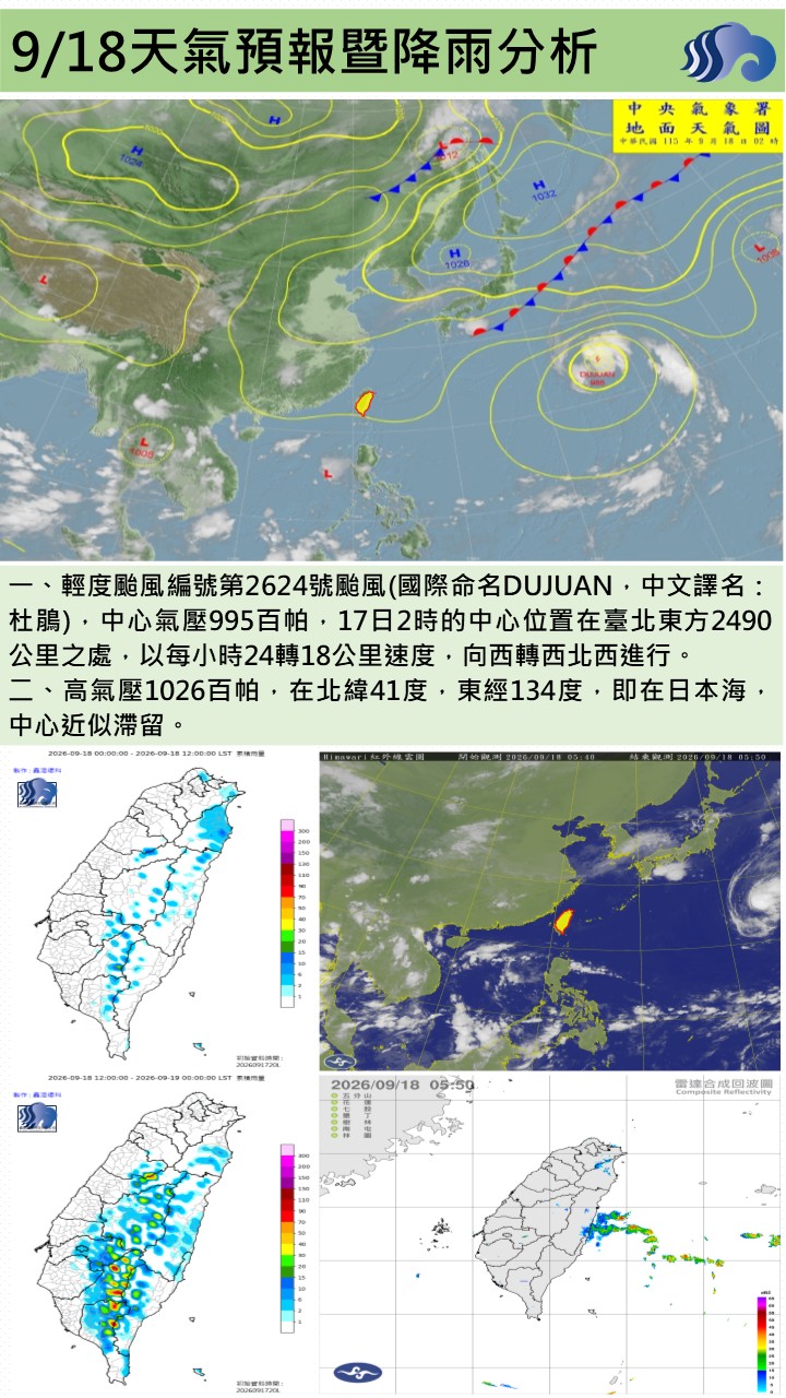 警示說明:今（18）日環境轉為偏東風，屏東地區大致為晴時多雲的天氣，白天氣溫偏高；午後受熱力及地形作用影響，山