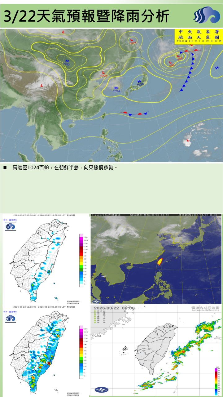 警示說明:東北季風減弱，氣溫略回升